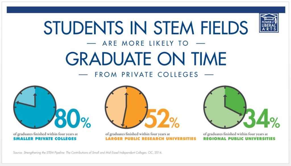 STEM Fact